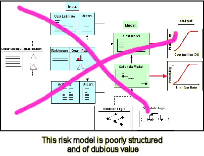 Poorly structured risk model